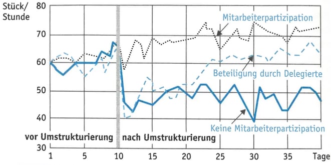 POLYPOINT_partizipation-im-unternehmen_V2